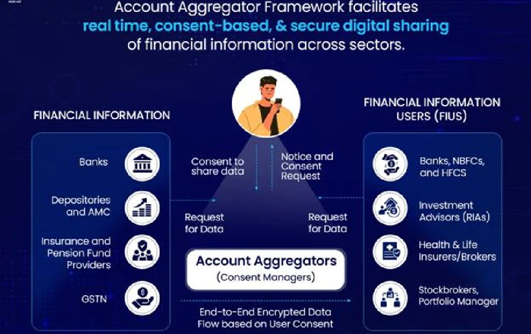 India's Account Aggregator Ecosystem Marks 4 Years of Growth
